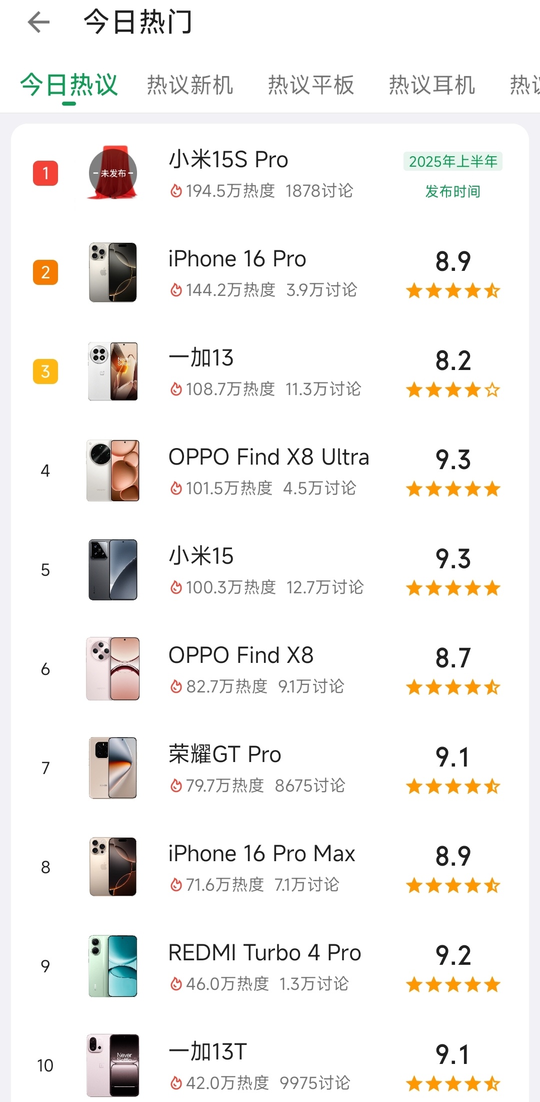 酷安今日热度机型榜出炉!小米15S Pro第一，iPhone 16 Pro第二，
