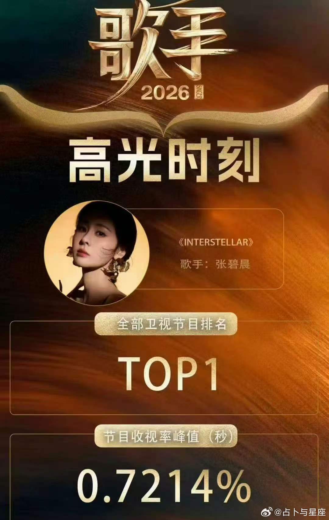 张碧晨收视第一张碧晨歌手收视第一 哇哇哇哇 