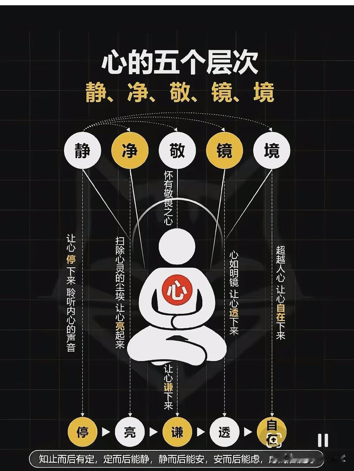 静心净意，敬镜自省，超越自我。
