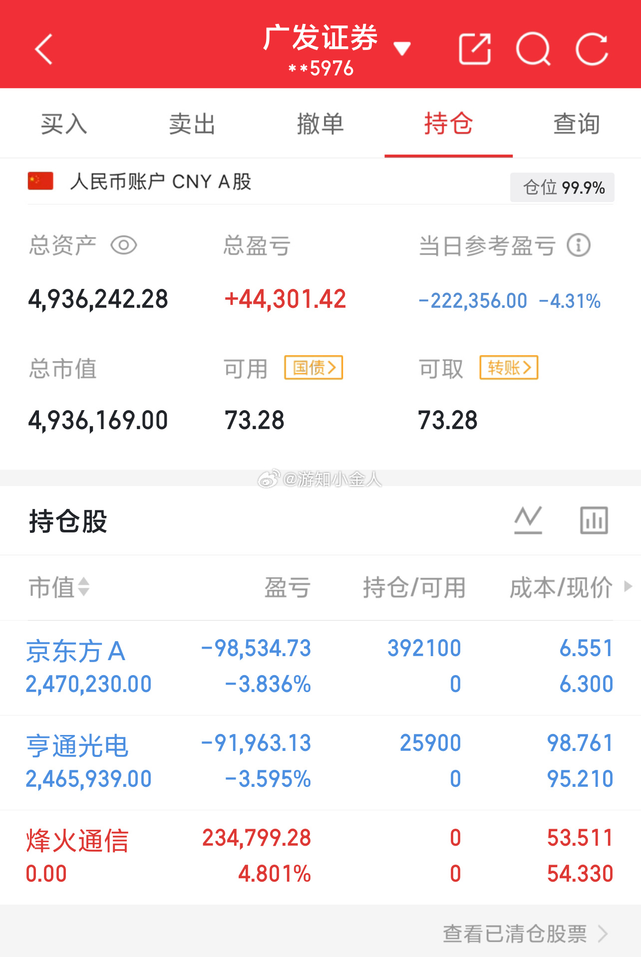 实盘80W起步第93天，目标冲600W！实力见证，拒绝马后炮！今日盈亏：-222