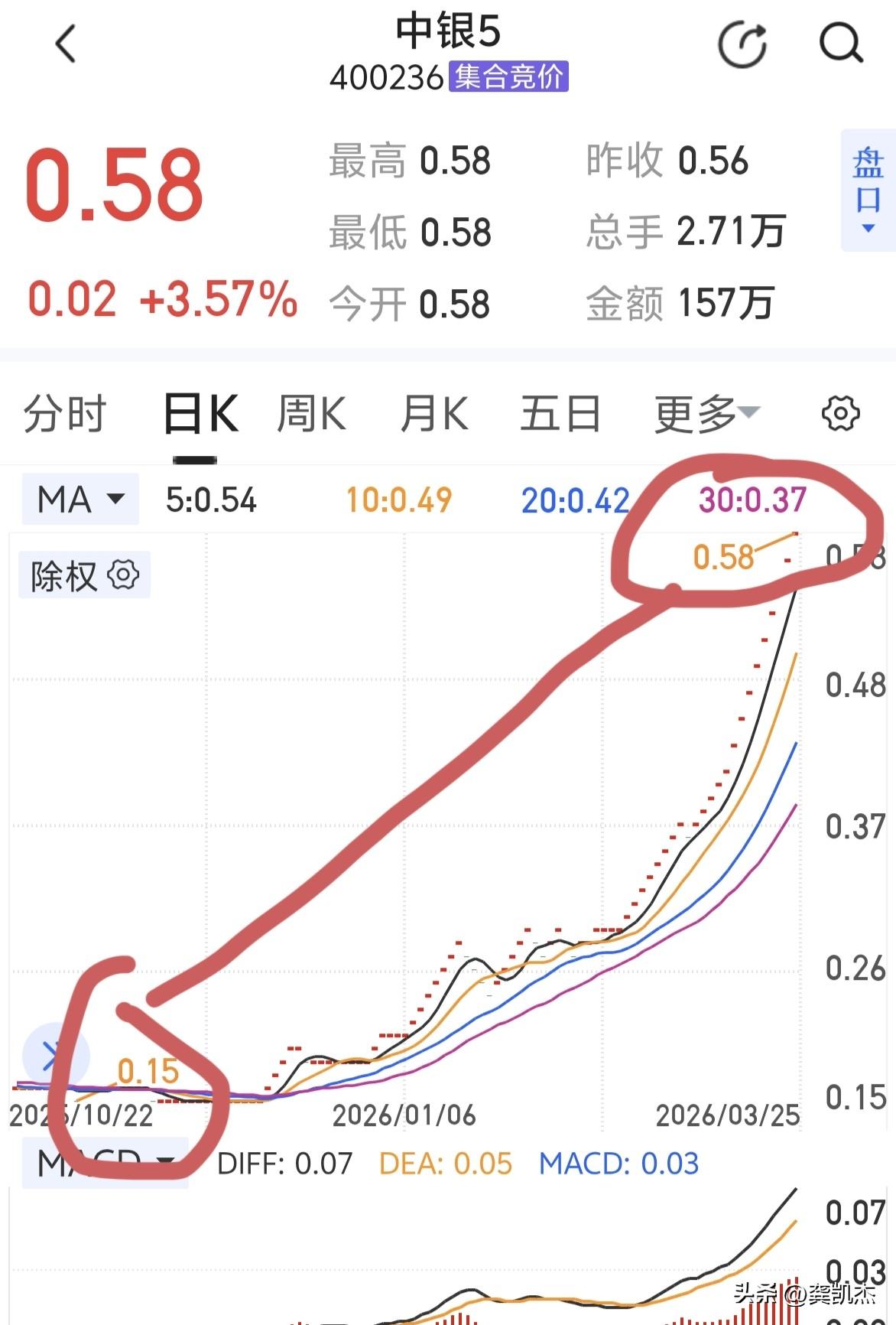 退市到三板后，股价翻了几十倍，有价无市。（但也有资金博傻。）