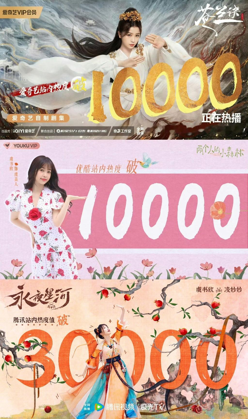 永夜星河热度破30000咯‼️恭喜虞书欣成为内娱第二位三平台一番全破万演员‼️大