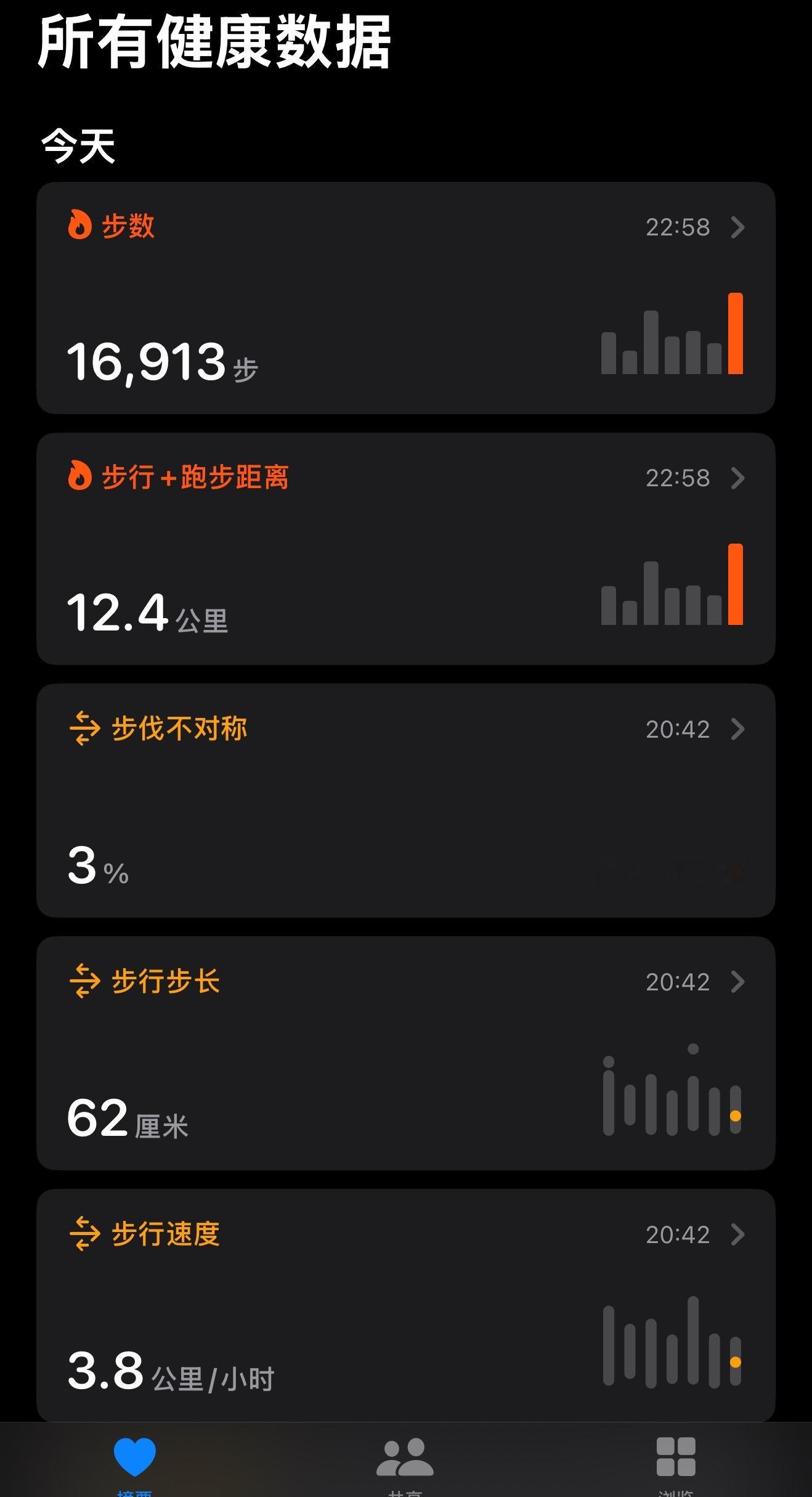 今天上海车展刚走了16000多步，请问各位家人们今天走了多少步[doge][do