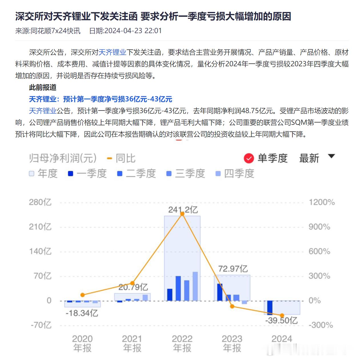 深交所，帮大家问了 ​​​