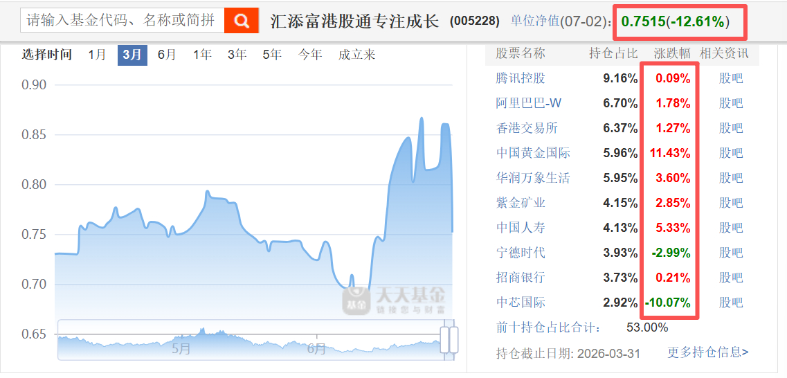 这个基金调仓了啥？来吧，各位，猜个迷。这个基金是个成长型基金，所以人家买小登是没