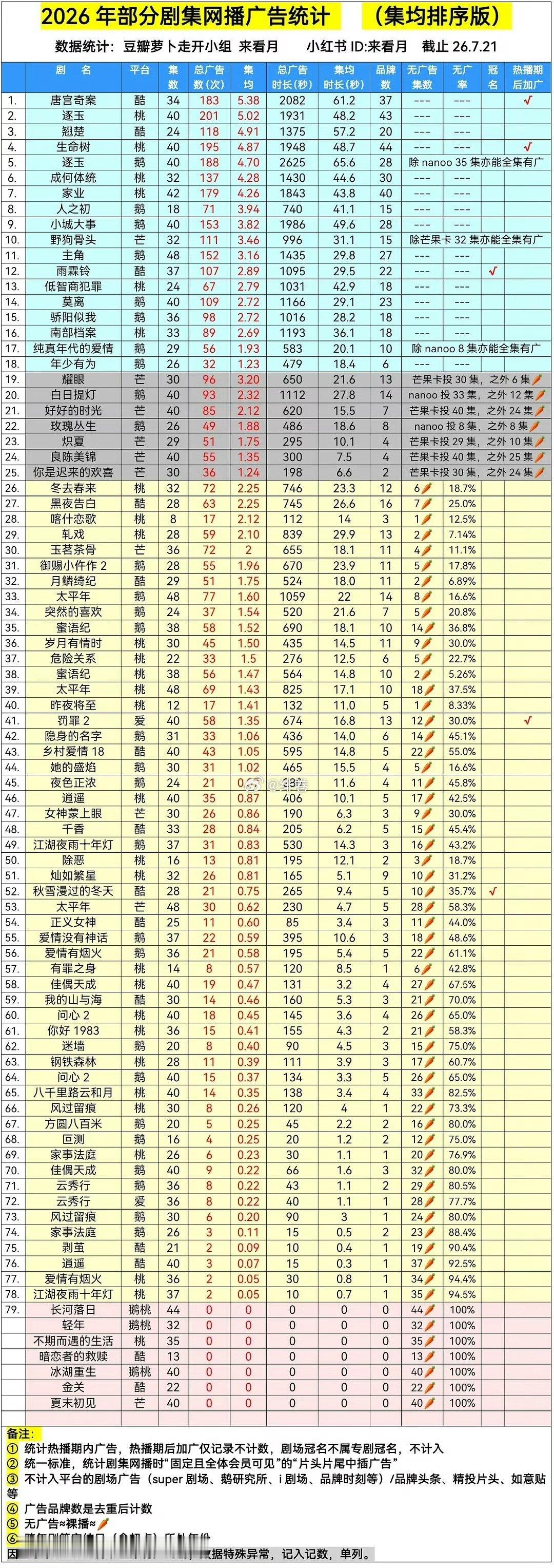 宋威龙真现偶的神吧 《骄阳似我》《野狗骨头》今年唯二全集有广的现偶 