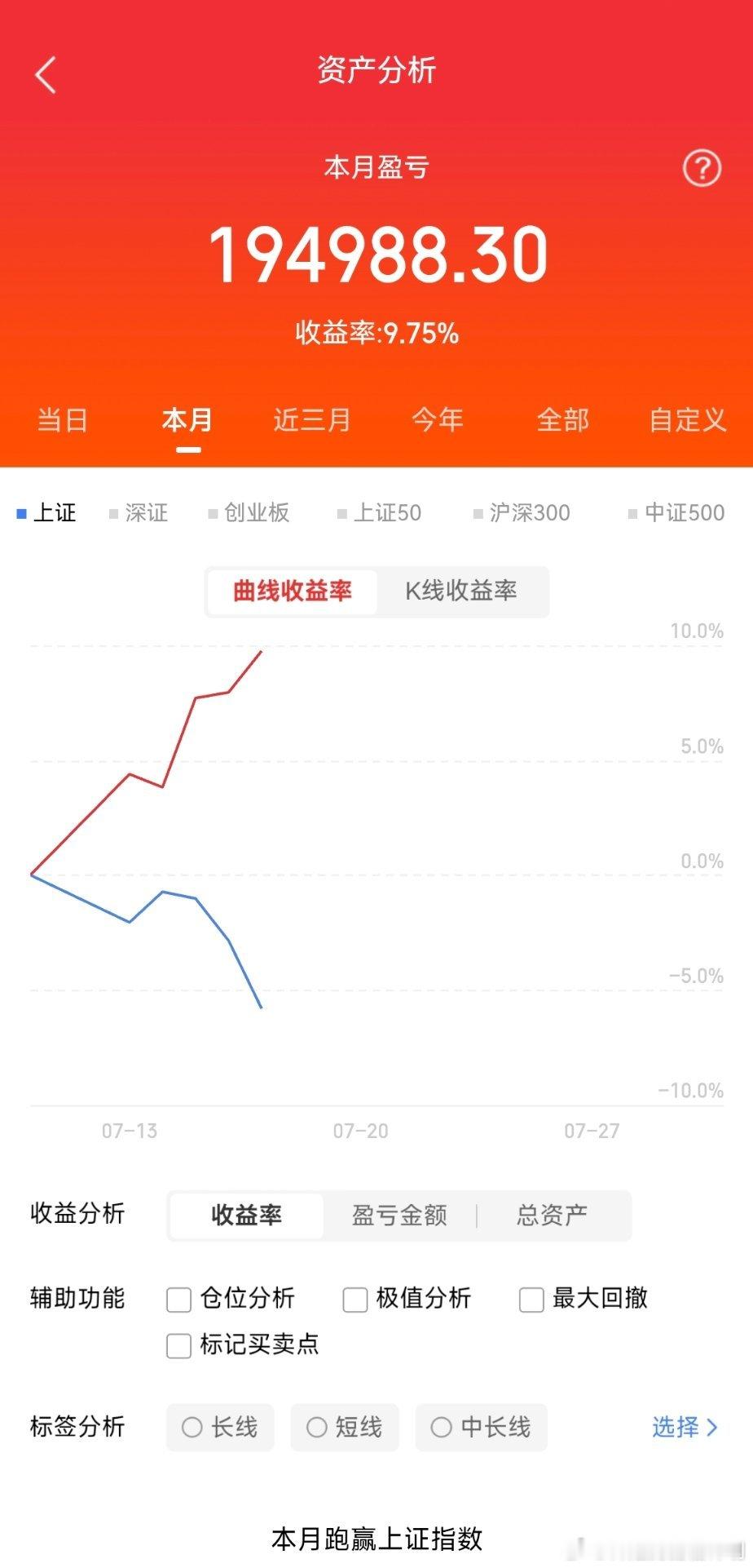 下周全面反弹，不要倒在黎明前。下周初大盘会弹回来，现在割就是倒在黎明前。首先，一