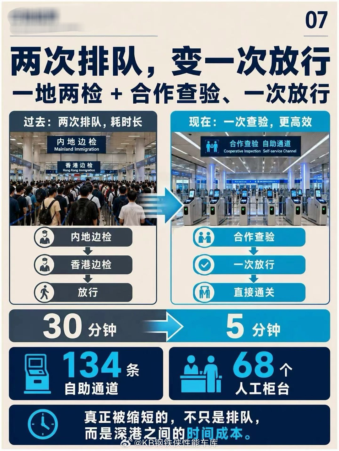皇岗口岸开通在即这个两地牌要涨了。方便了太多太多了 