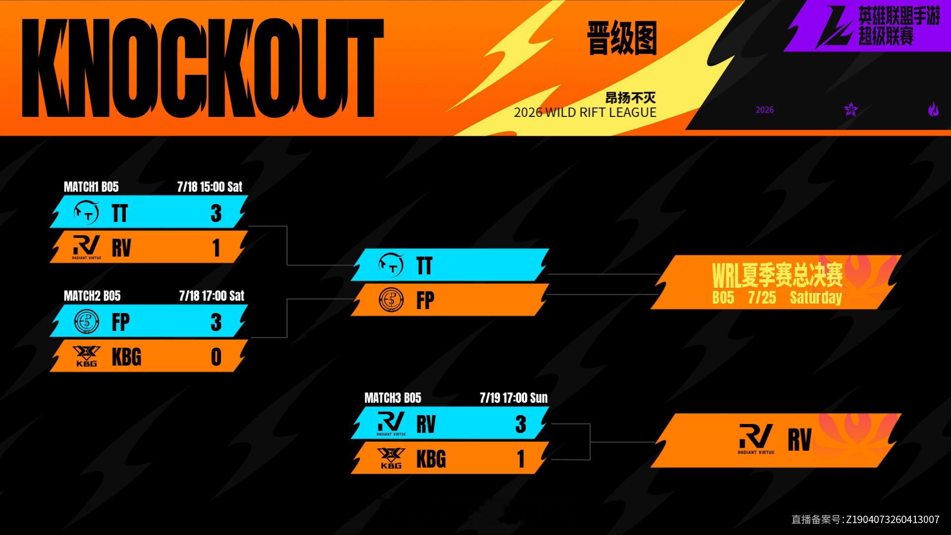 今日赛果，赛程预告2026WRL夏季赛英雄联盟手游赛事英雄联盟手游超级联赛