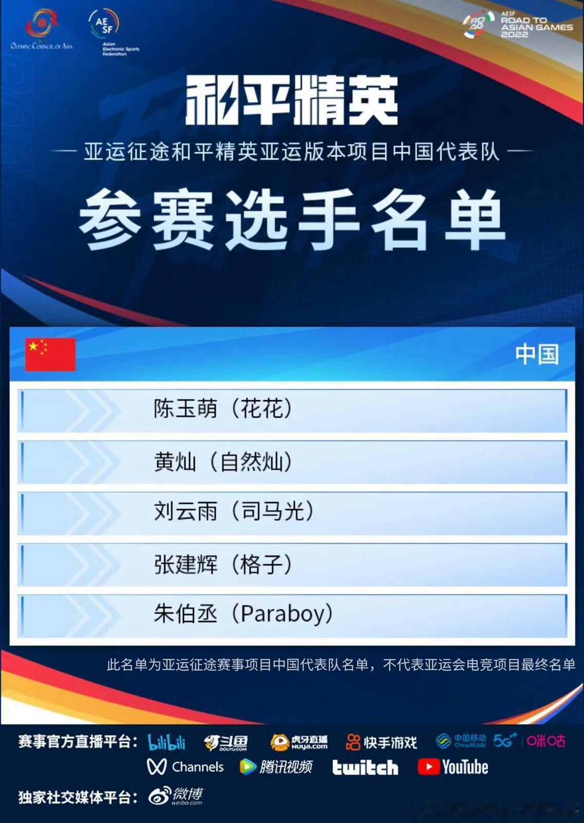 往年今日2023年6月12日，亚运征途和平精英亚运版本项目参赛选手名单正式公布。
