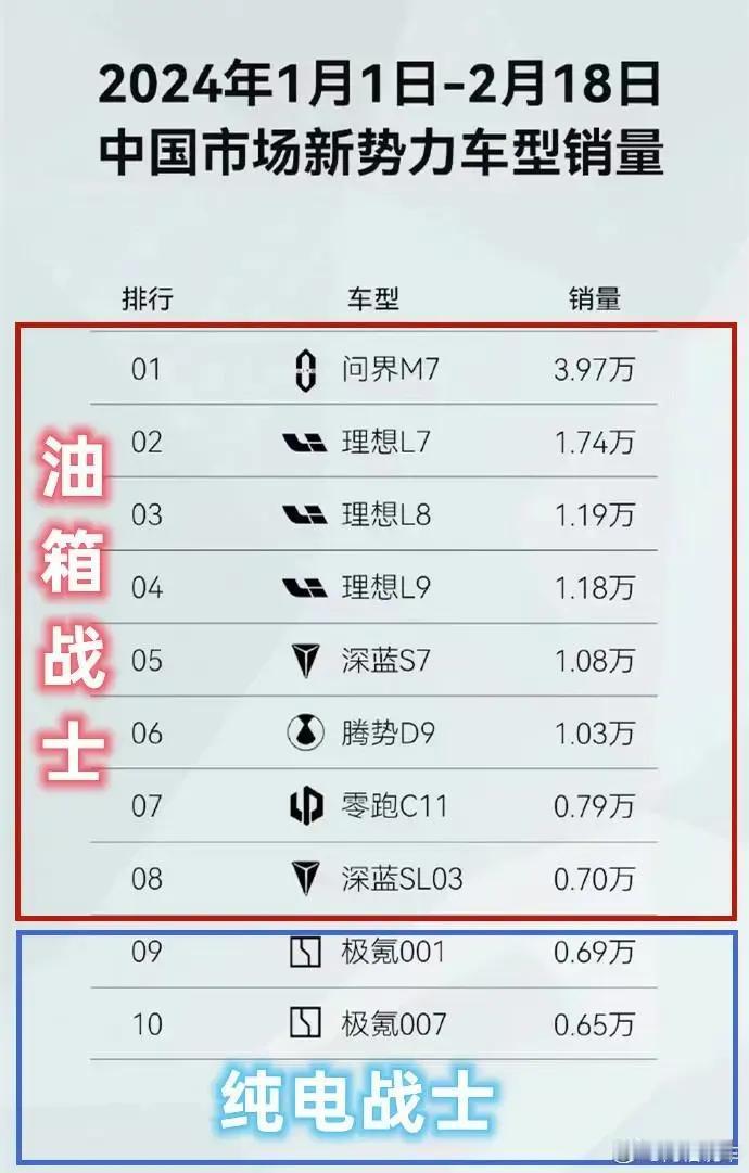 所以小米SU7上市后到底会排在哪一位置上呢？#乐华为王一博报警# ​​​