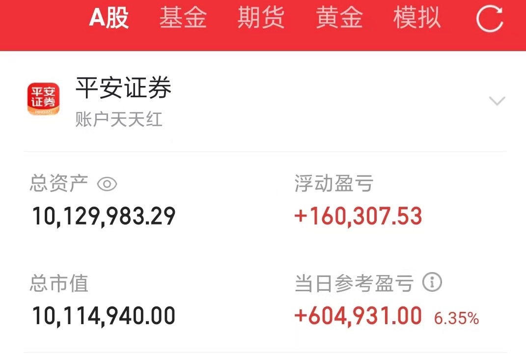总资产300万冲剌1000万成功。有需同车的sl 