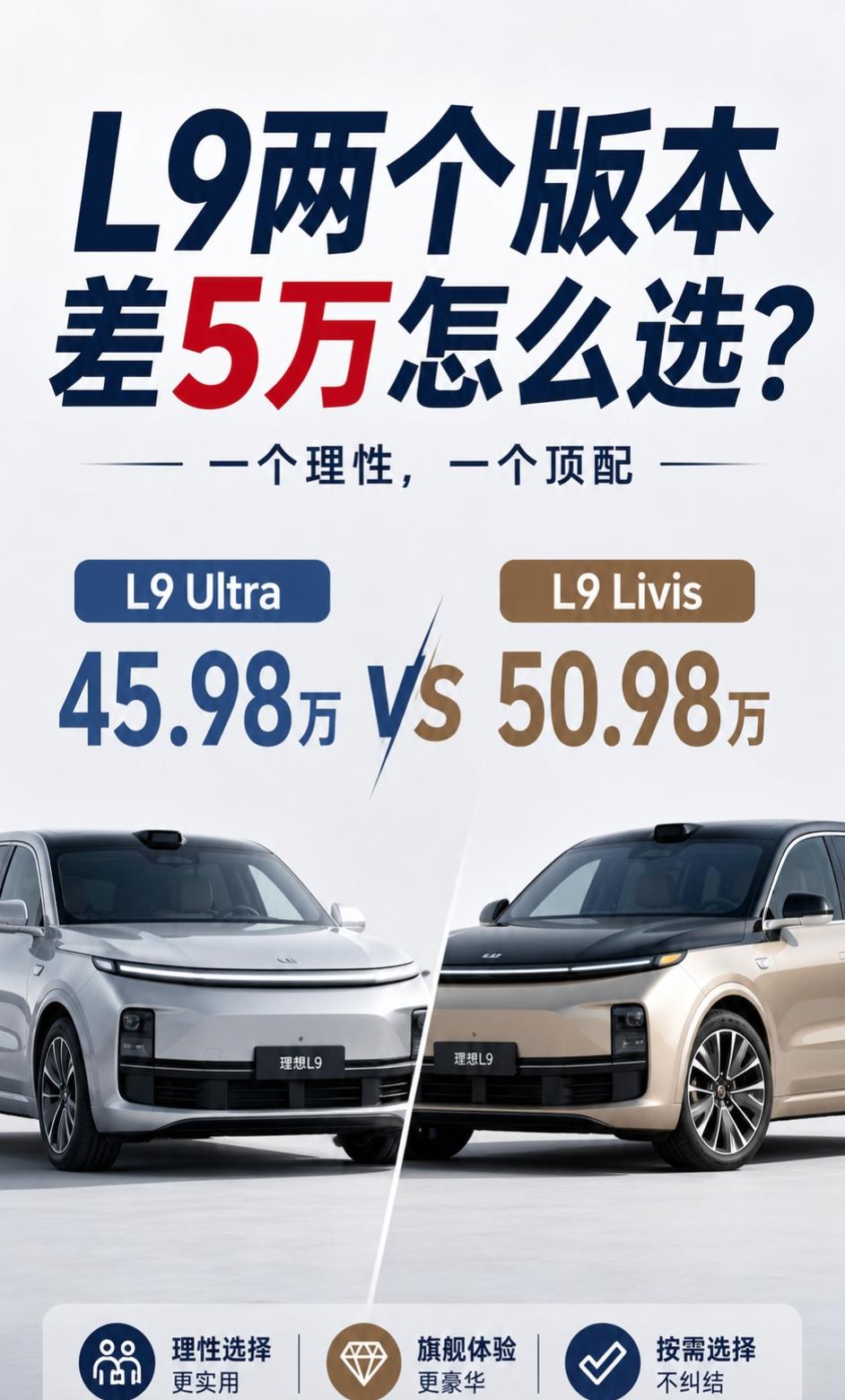 理想 L9 这次最容易让人纠结的，真的不是车强不强，而是：

Ultra 45.