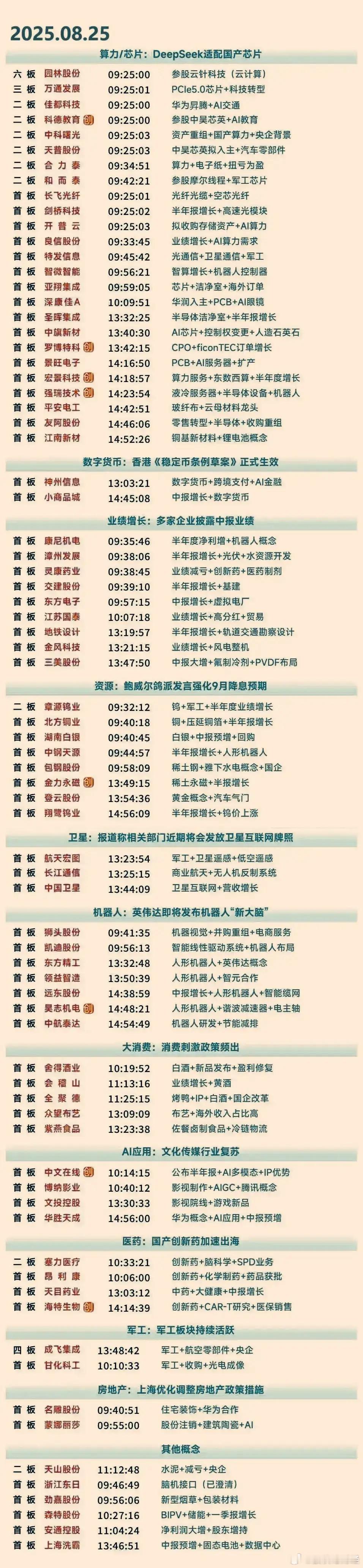 8月25日涨停复盘 ​​​