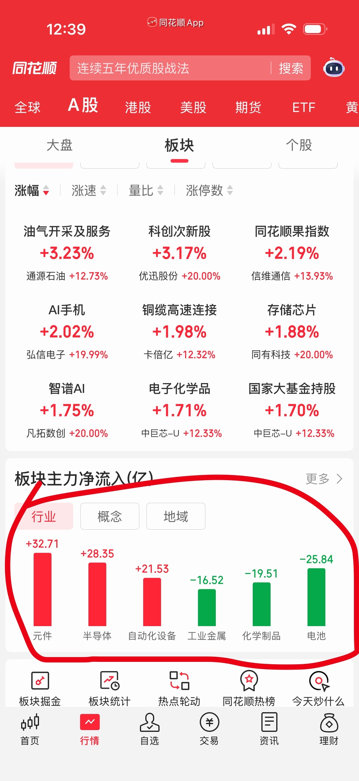 板块看科技龙头板块继续买入，卖出的金属，化学，电池。总体看良性循环，没大问题。 