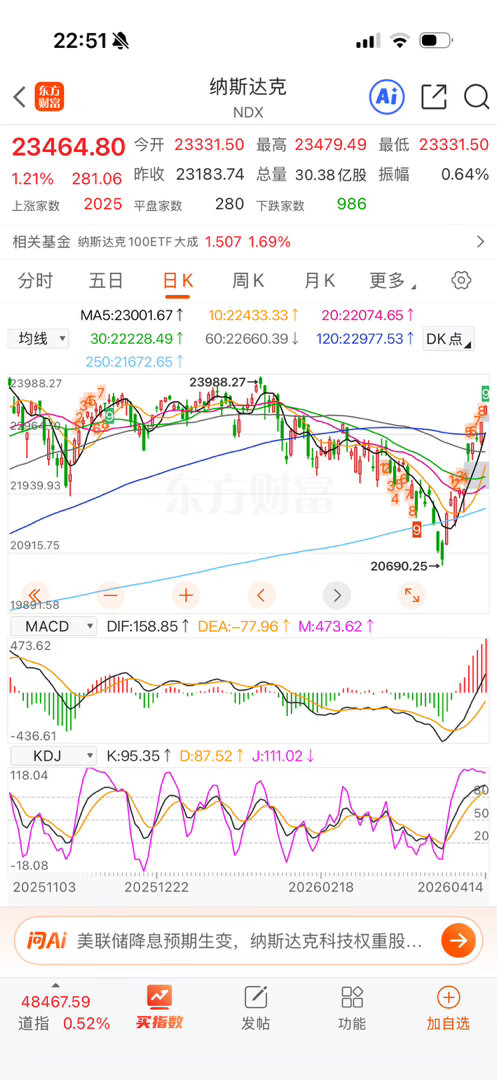 场内之前被杀了溢价，所以低很多。母指数纳指快接近前高了，估计很快会突破新高。 
