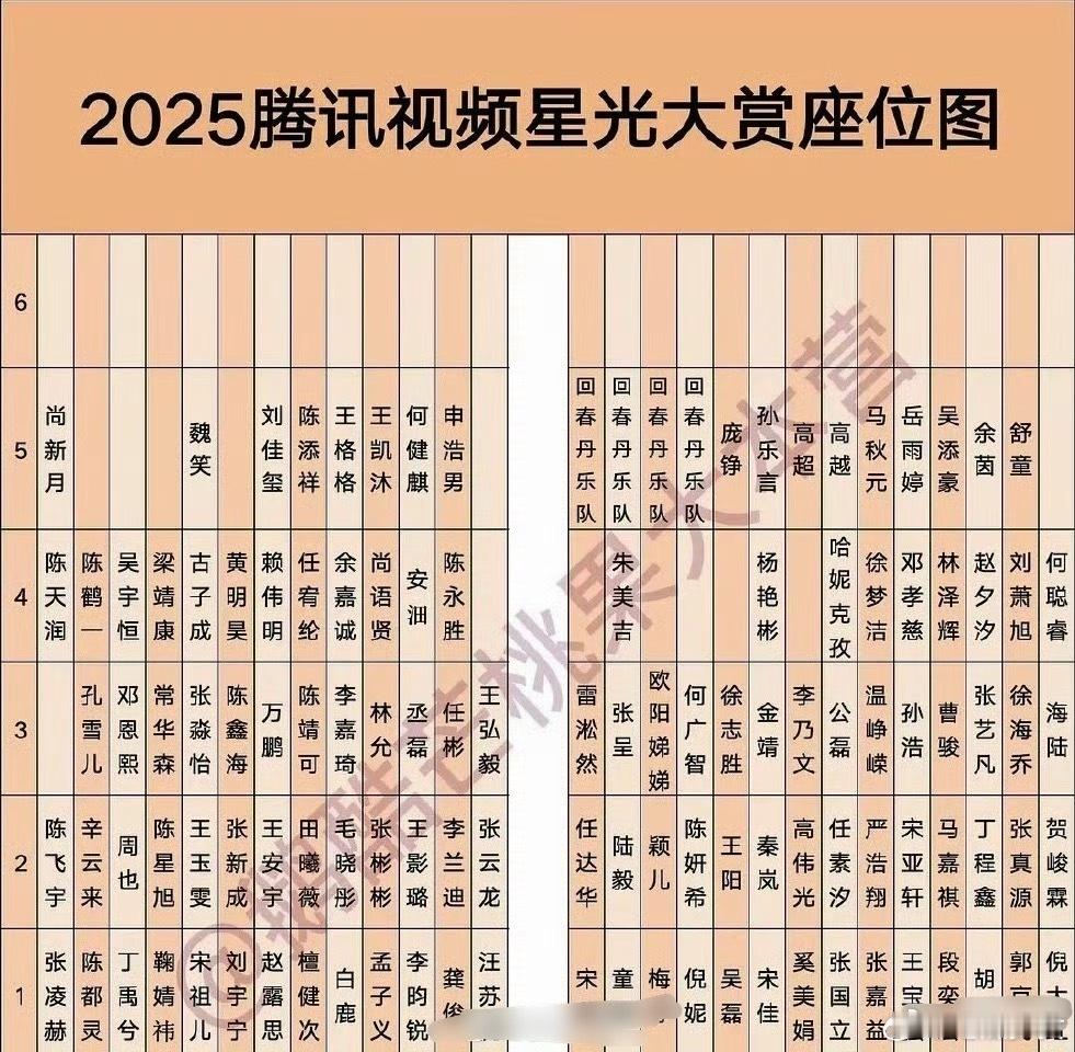 丞磊星光大赏疑似被换座位星光大赏座位这事儿吵得够热的。丞磊拿了“年度飞跃艺人”，