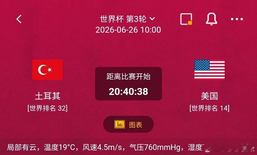 土耳其vs美国一、土耳其优势：世界排名32位，多名球员效力五大联赛，身体对抗凶悍