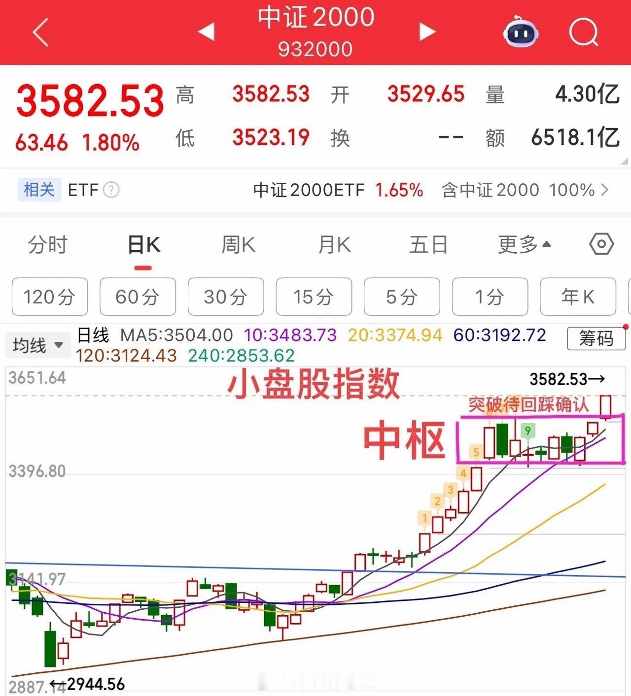 太空光伏概念大爆发！接下来怎么看？     周五大盘变化不大，同样的剧本，所以本