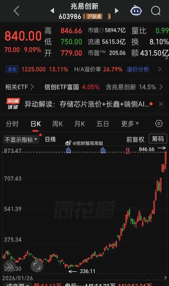 【每日观察2026.06.29】在总成交额35393亿比上个交易日缩量360亿、