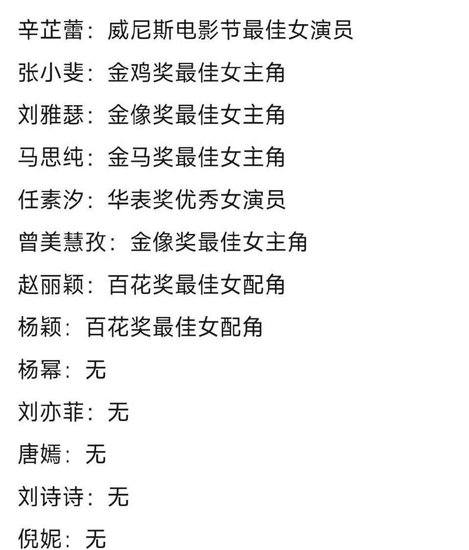 85女演员电影主流奖项一览 ​​​