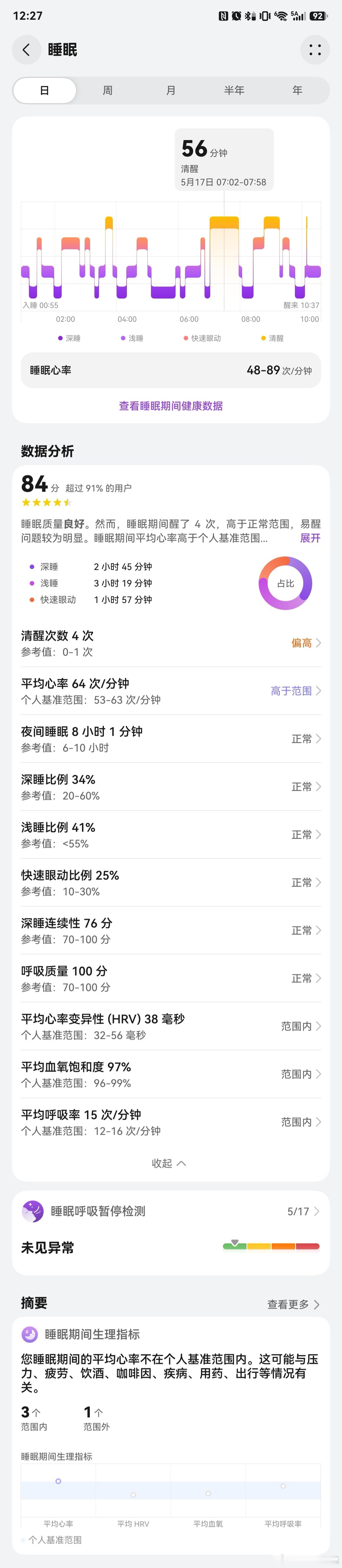 你睡得还好吗？周日睡个懒觉恢复一下体力昨晚睡得还不错，7点多这一段是起来了等娃去