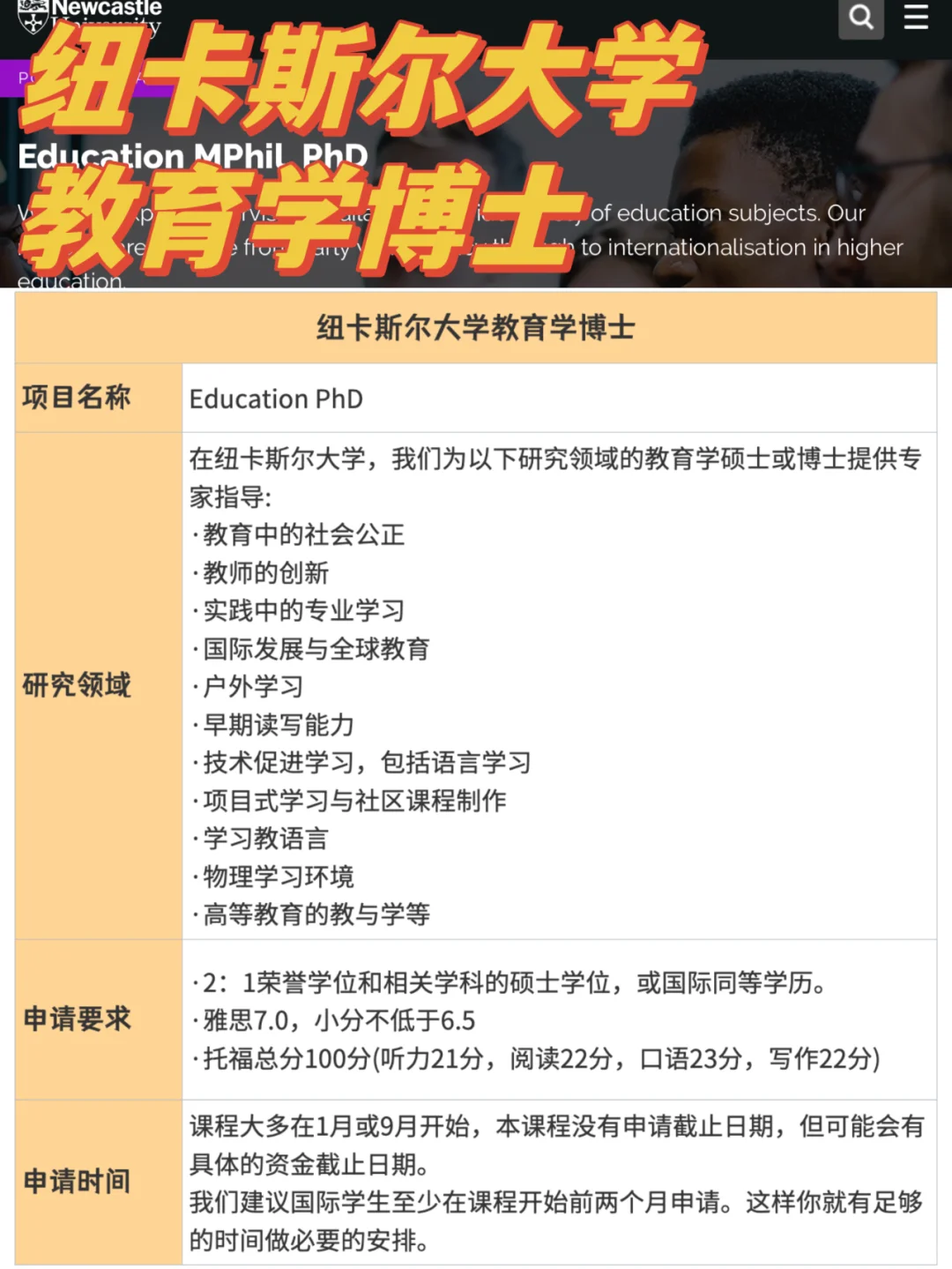 纽卡斯尔大学丨24年教育学博士