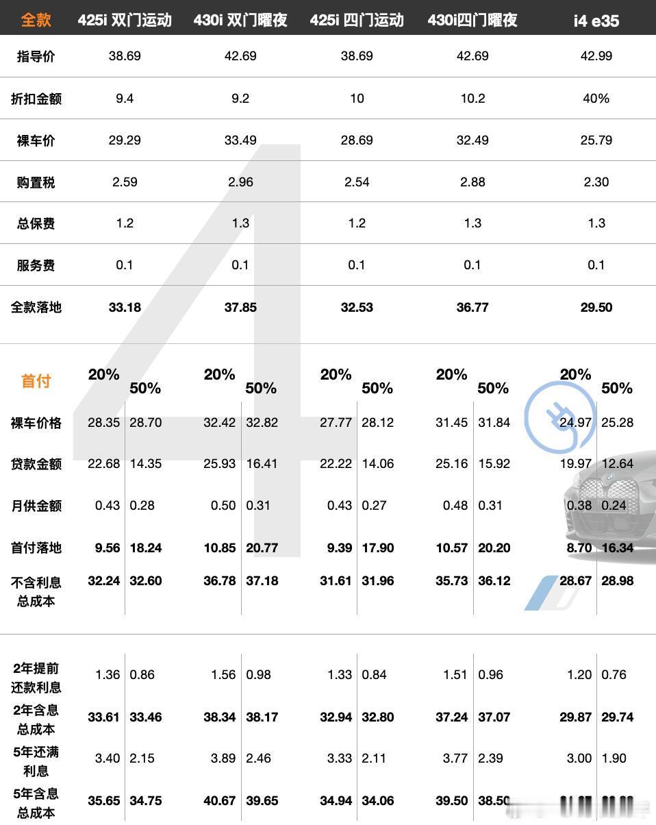 新年BBA车价大降2026新年宝马全系报价来啦🎉🎉 