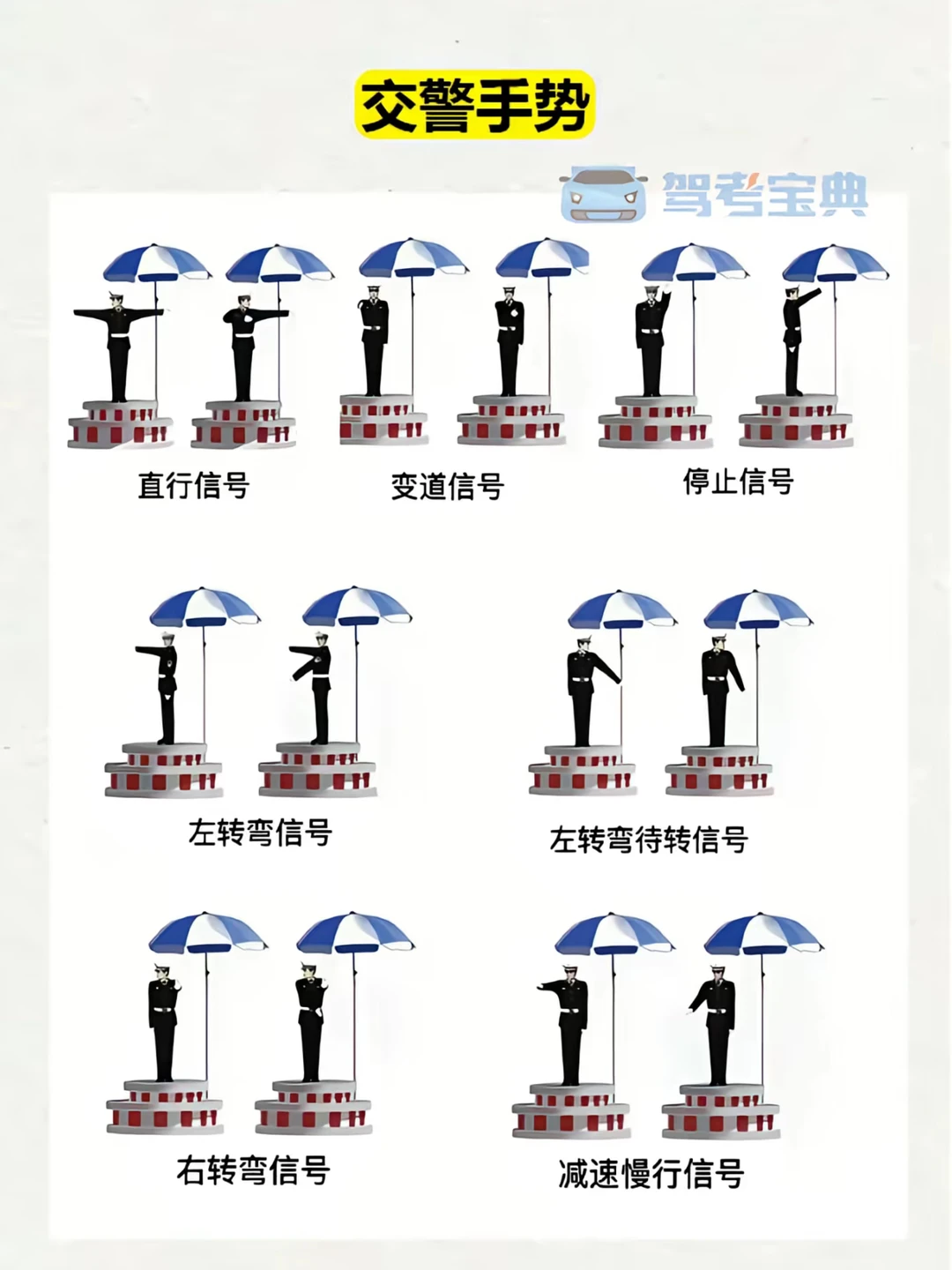 科目四考前2小时速记