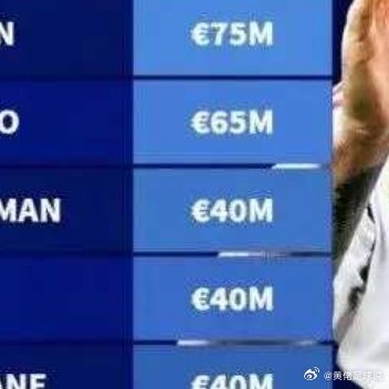 世欧预附加赛进入决赛阶段，德转官方统计无缘今夏世界杯身价最高的球员。匈牙利当家球