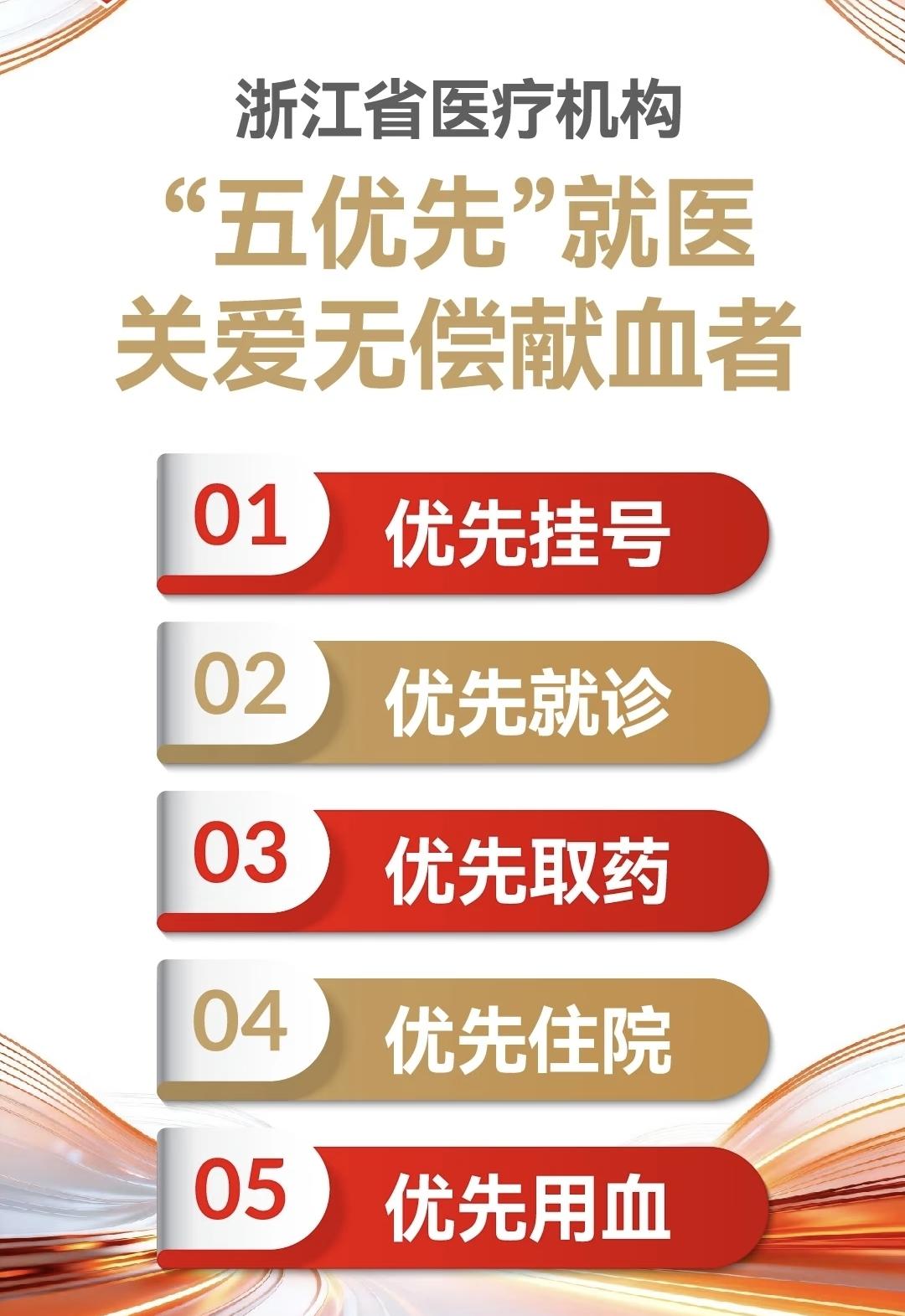 大医院看病挂号难是司空见惯
杭州这个献血者【五优先】政策
在浙江献血累计≥400