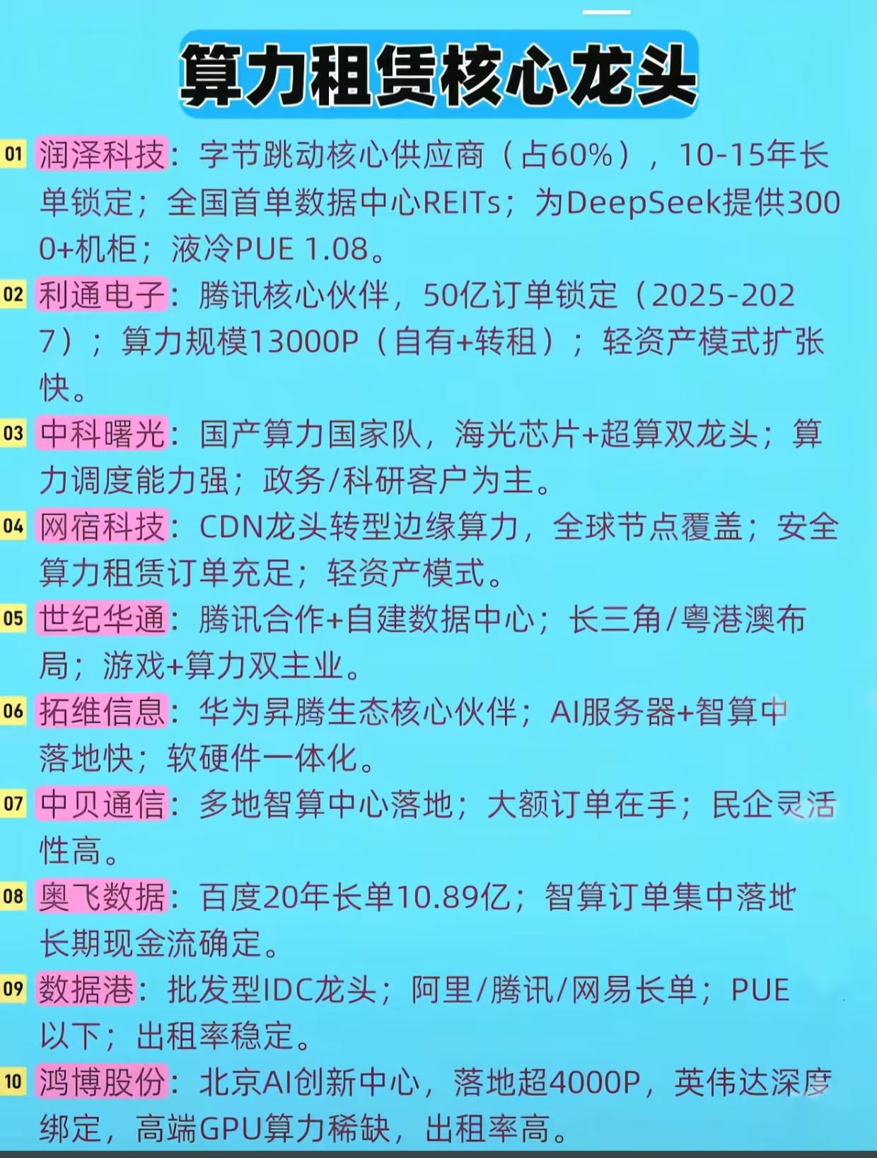 10家算力租赁核心龙头公司

1. 润泽科技：字节跳动核心供应商（占60%），1