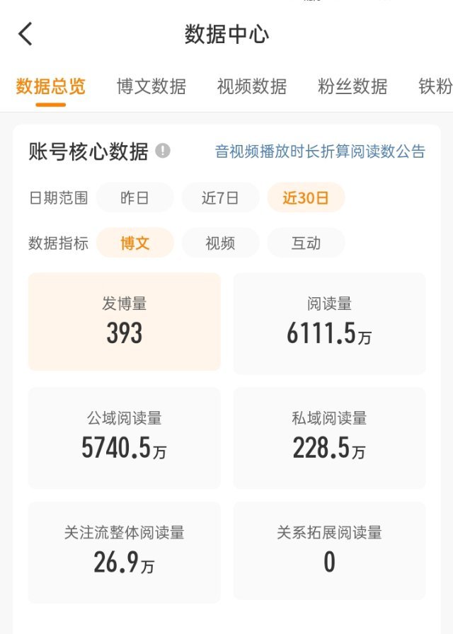 存一个 明天要掉一千三百万