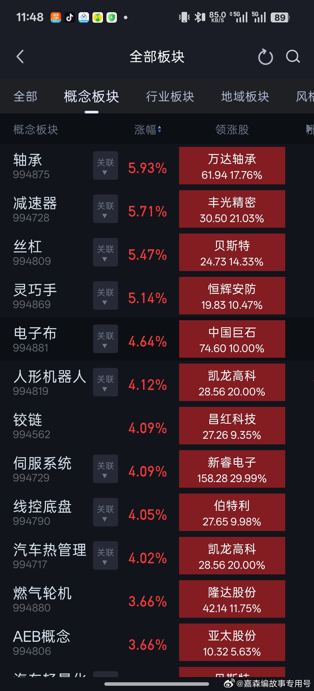 把机器人各类细分的反弹，看成汽车零部件会更好点。汽车都跌了9个月，涨一涨不应该吗