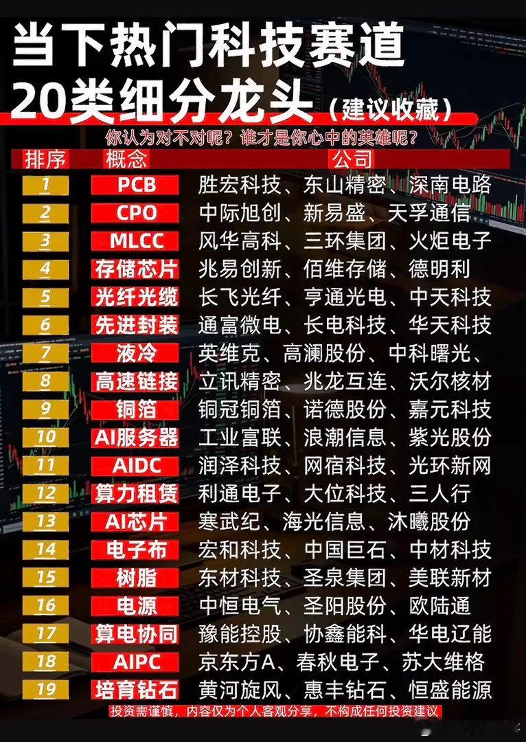 科技分支太多看不懂！20大细分赛道，帮你捋清主线逻辑！近期市场科技板块持续活跃，