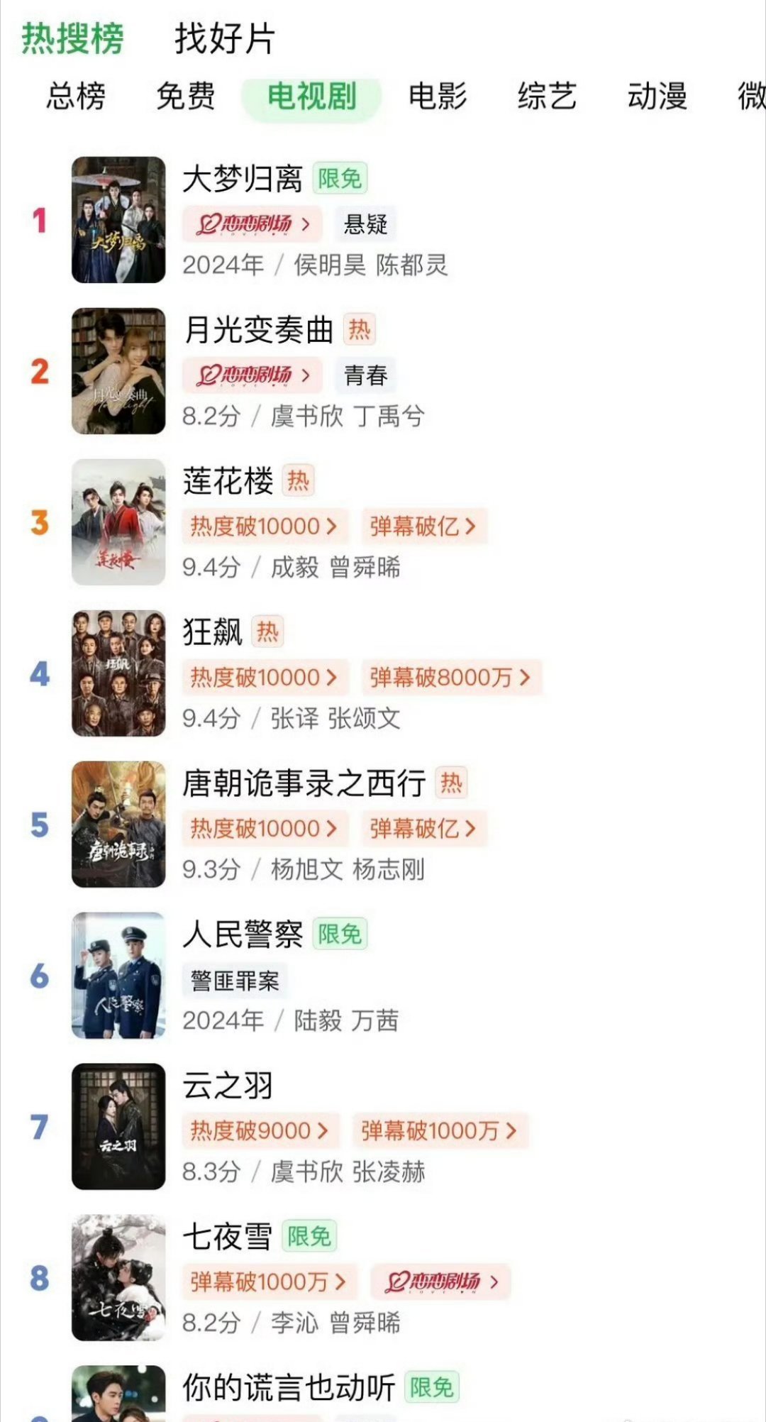效应来了，月光变奏曲蹿到了第二。 ​​​
