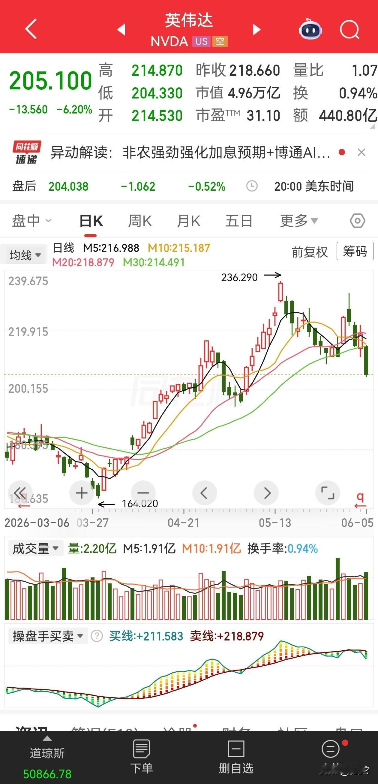 美国经济靠AI续命，俄罗斯经济靠军工续命，但这个支柱早晚会倒！转型不好，就是最大