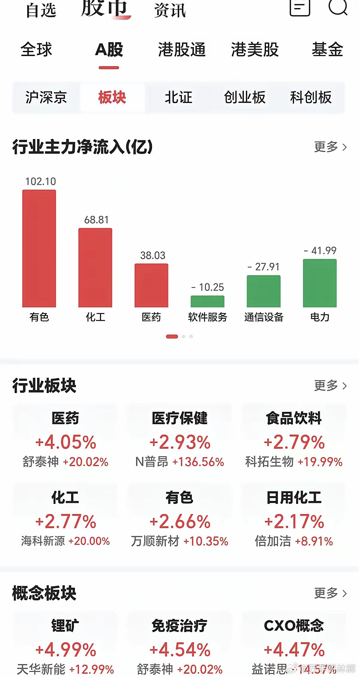 国家要鼓励长期资金入市了。社保保险这些大资金开始要抄底了。每次到这个时候，就喊社