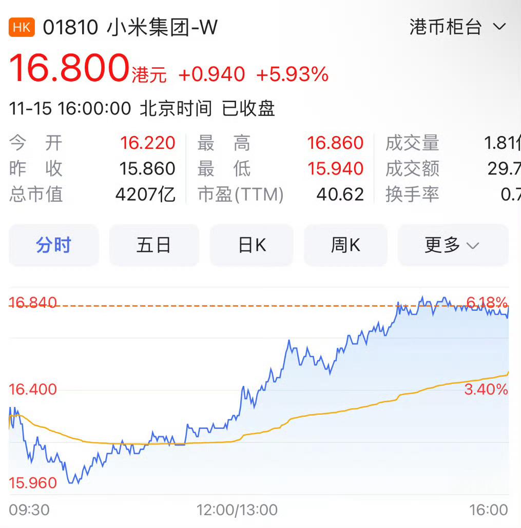 #小米汽车信息公示# 刚才发了博文，大家对小米汽车的定位讨论很激烈，小米汽车定位