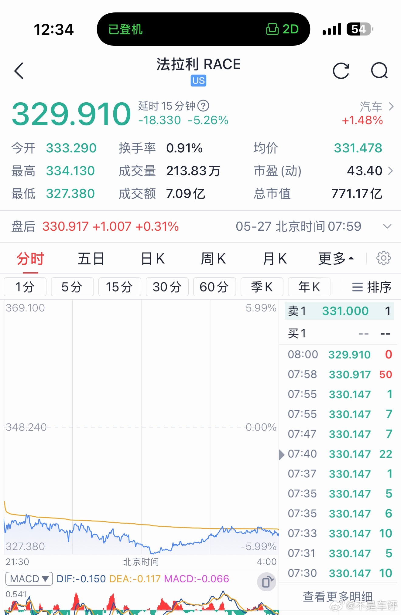 今日法拉利笑话法拉利