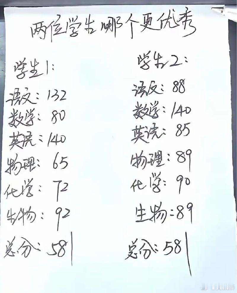 假如你是老师，左边这个学生和右边这个学生，你觉得哪个更优秀？ 