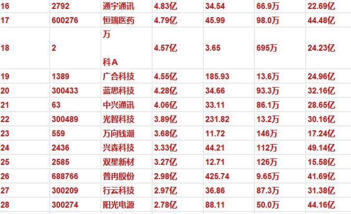 收盘前四十分钟资金挑着买 算力硬件扎堆 低位权重冒头
15点49分，屏幕跳出一行