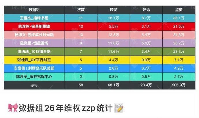 🎀TF四代数据组2026年维权zzp统计📈 