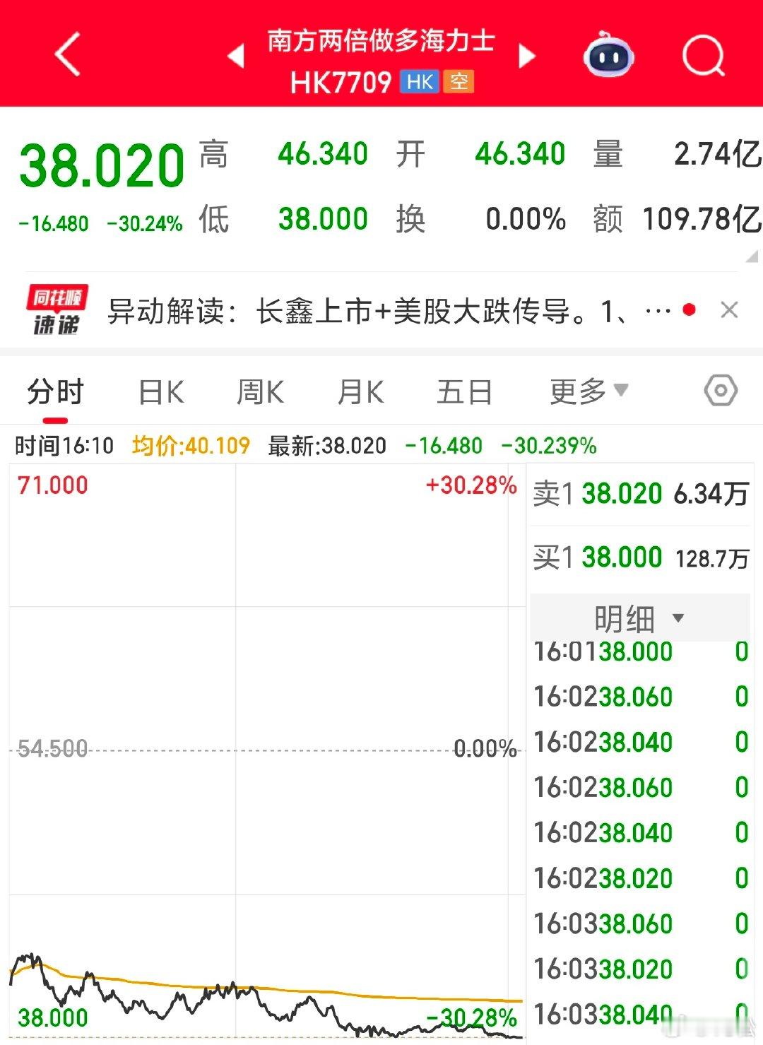 2026 年 7 月 28 日，周二。20:10今日，韩国股市遭遇猛烈抛售，KO