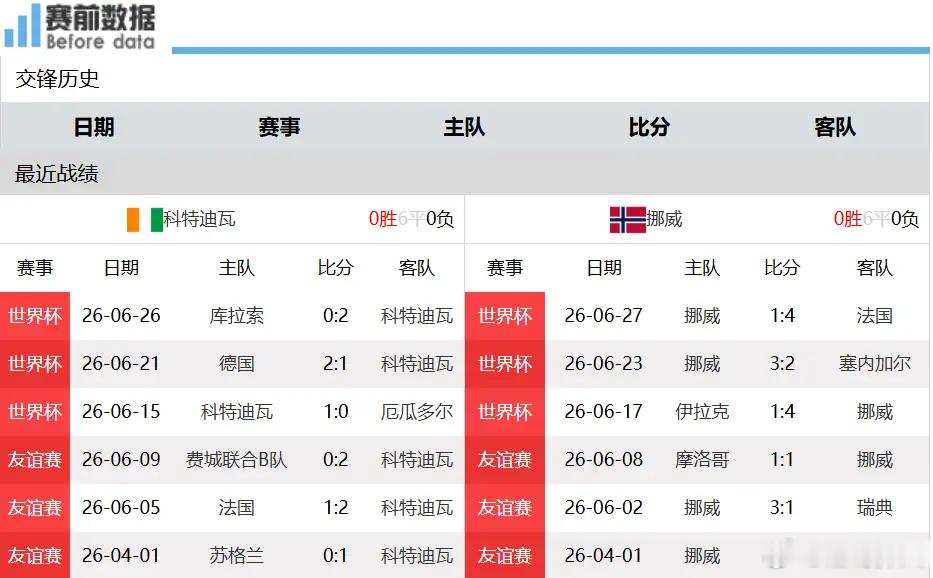 科特迪瓦vs挪威前瞻：挪威提前轮换养足状态，哈兰德有望打穿对手后防7月1日凌晨1