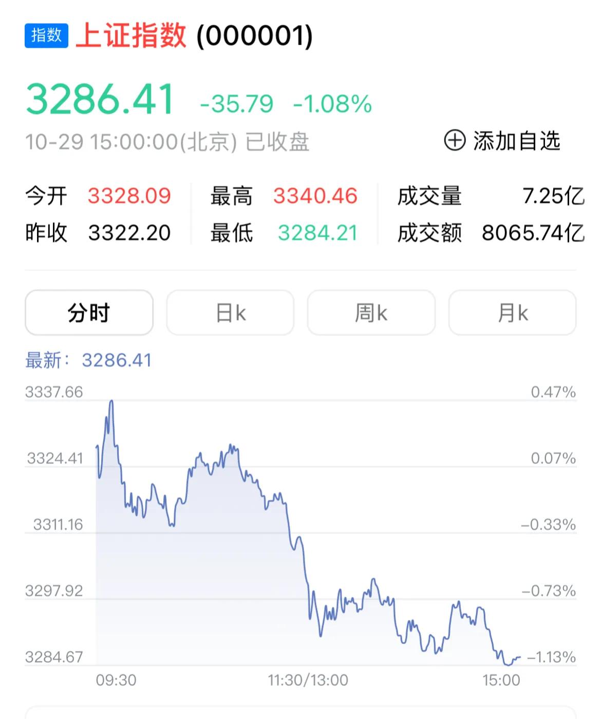 股市短期看政策消息，中长期还是要看经济基本面。
没有基本面支撑的牛市是疯牛、水牛