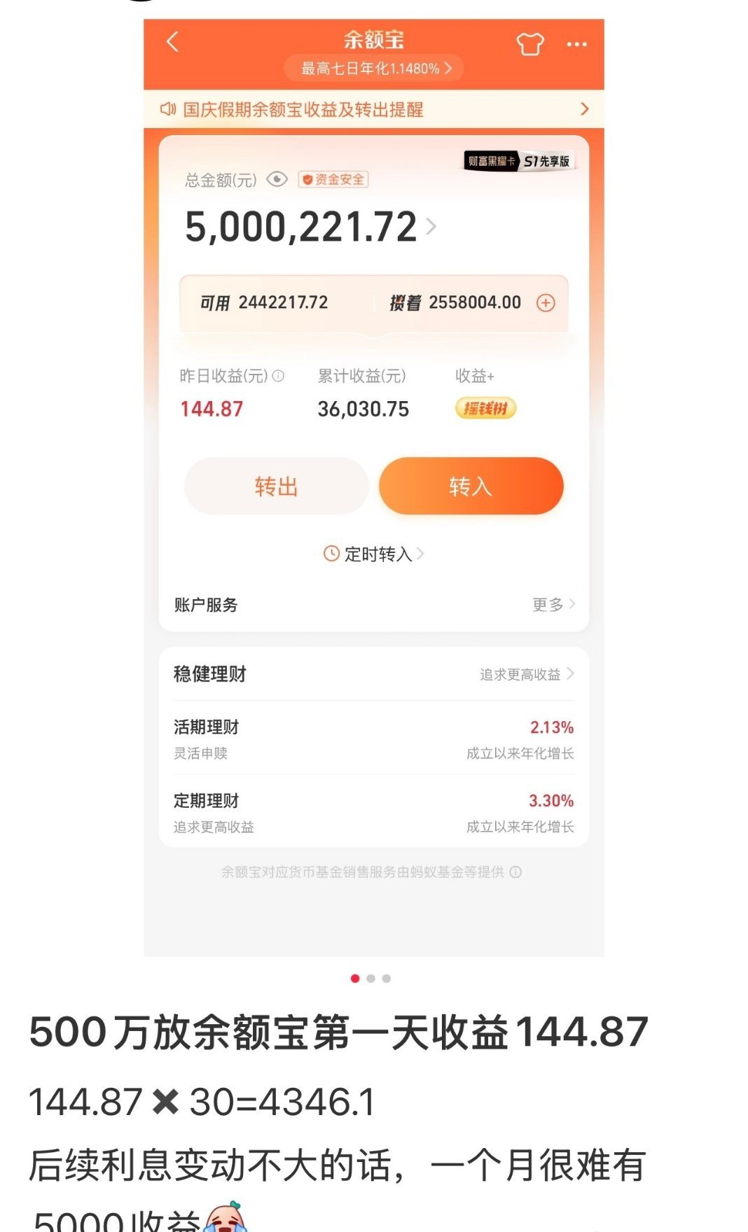 500万放余额宝一天的收益按国庆节前收益率计算，500万放入一天收益约144.8