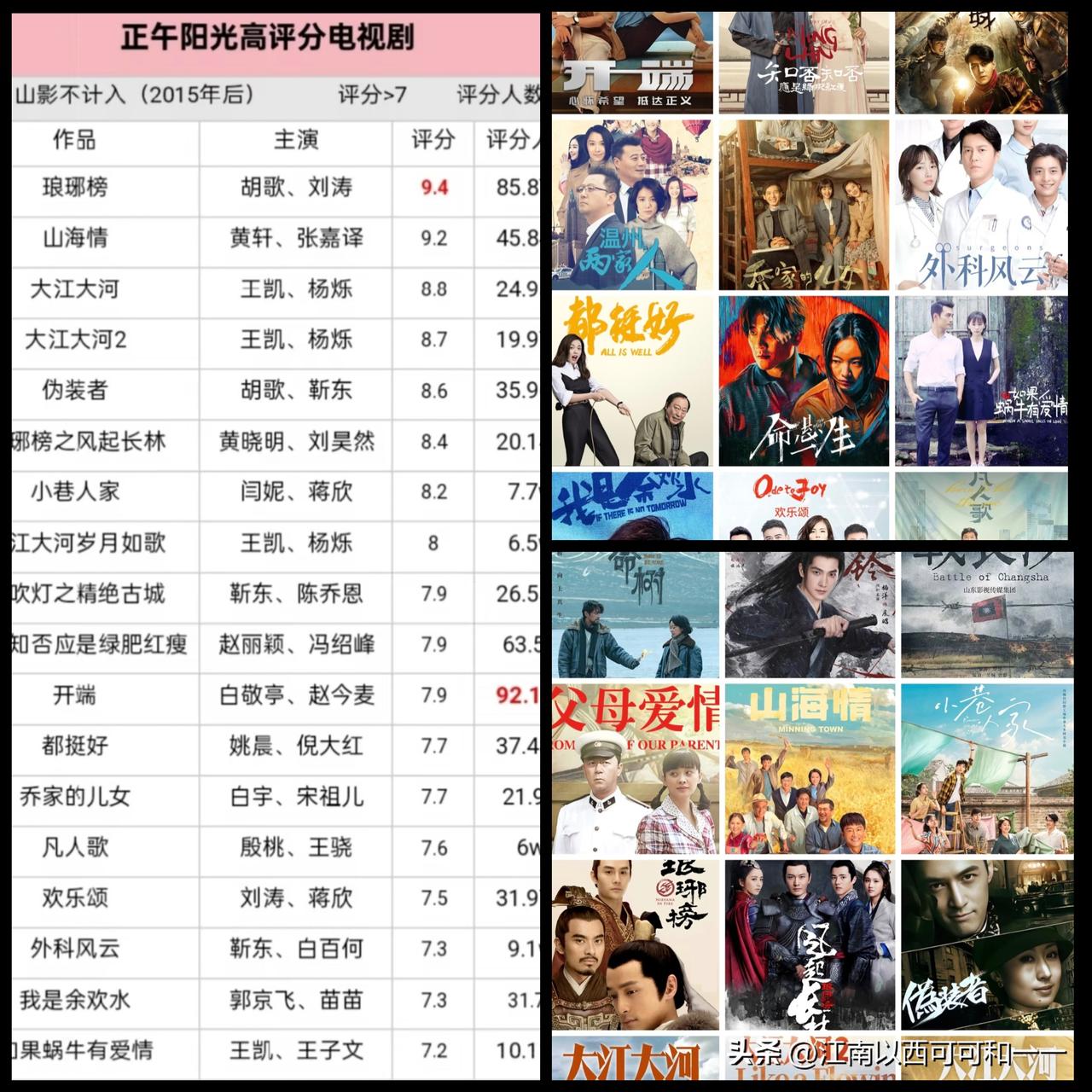 “男主升官发财换原配”？为何正午阳光口碑下滑？
 
1. 核心主创断层，质量把控