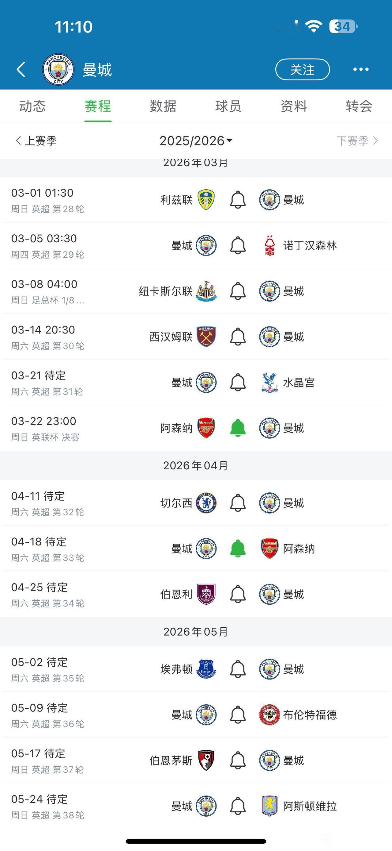 曼城的赛程其实很难，不看好他们夺冠。

少赛一场落后5分，还有足总杯，英联杯，欧