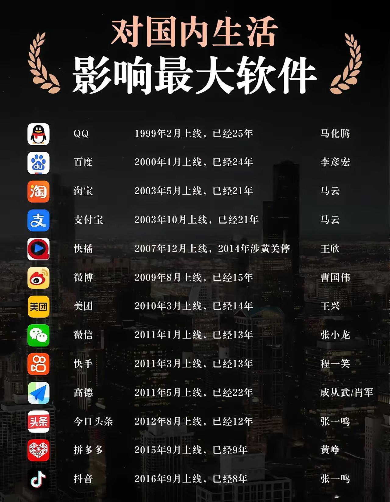 你没觉得对你们影响最大的软件是什么，我第一次接触的互联网产品就是qq，那时候身边